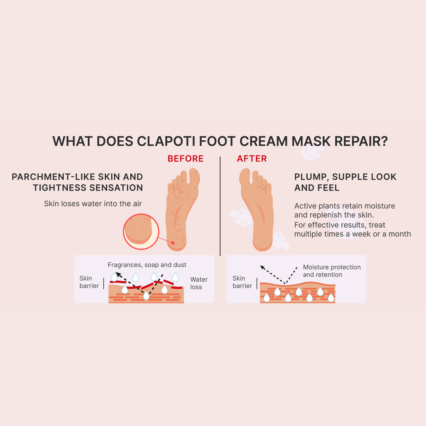 CLAPOTI Foot Care Essentials Foot Masks 3 pack